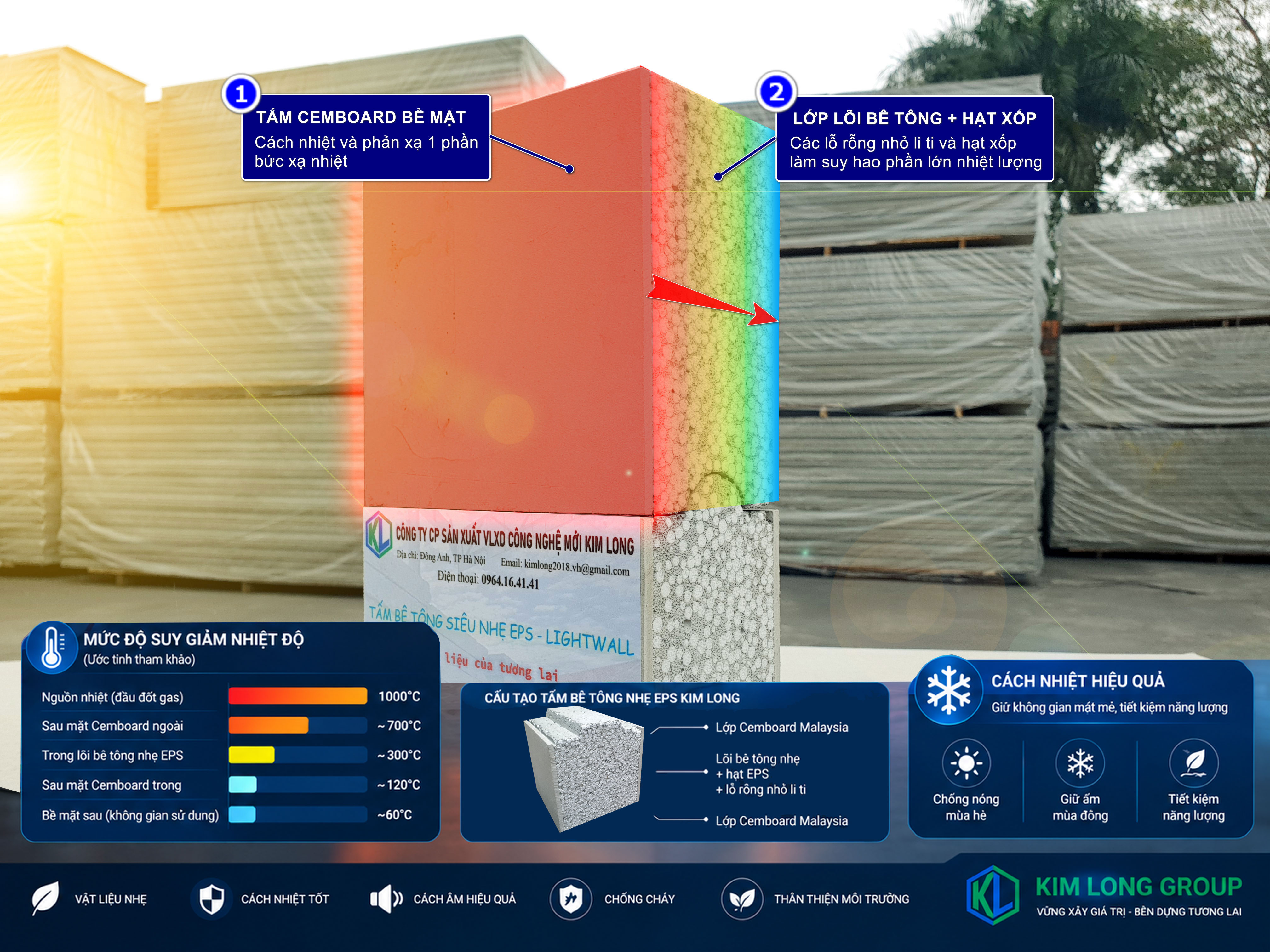 Panel bê tông nhẹ EPS có chống nóng tốt không? Giải pháp giảm nhiệt cho nhà ở